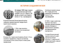 Photo of Национальный художественный музей Беларуси | Новости Беларуси|БелТА