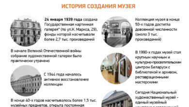Photo of Национальный художественный музей Беларуси | Новости Беларуси|БелТА