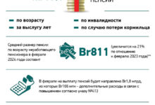 Photo of В Беларуси с 1 февраля повышается размер трудовых пенсий  | Новости Беларуси|БелТА