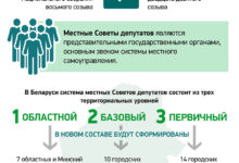 Photo of Выборы-2024: в местные Советы в единый день голосования | Новости Беларуси|БелТА