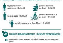 Photo of В Беларуси с 1 февраля повышается бюджет прожиточного минимума | Новости Беларуси|БелТА