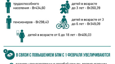 Photo of В Беларуси с 1 февраля повышается бюджет прожиточного минимума | Новости Беларуси|БелТА