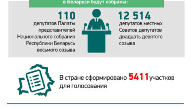 Photo of Выборы-2024: единый день голосования | Новости Беларуси|БелТА