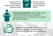 Photo of Выборы-2024: в Палату представителей в единый день голосования | Новости Беларуси|БелТА