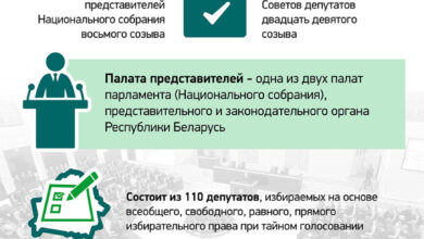 Photo of Выборы-2024: в Палату представителей в единый день голосования | Новости Беларуси|БелТА