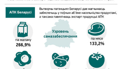 Photo of Беларускі аграпрамысловы тыдзень  |
