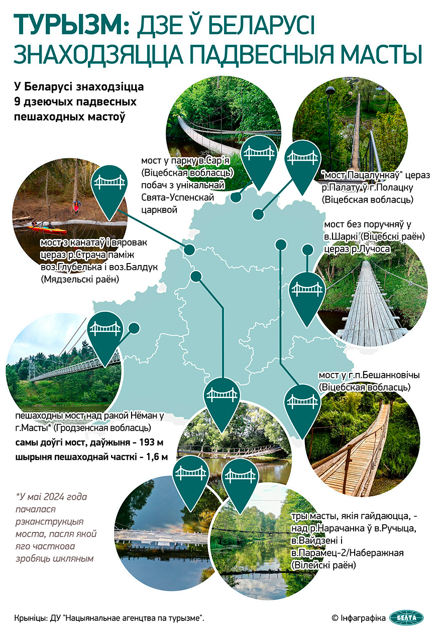 Photo of Турызм: дзе ў Беларусі знаходзяцца падвесныя масты |